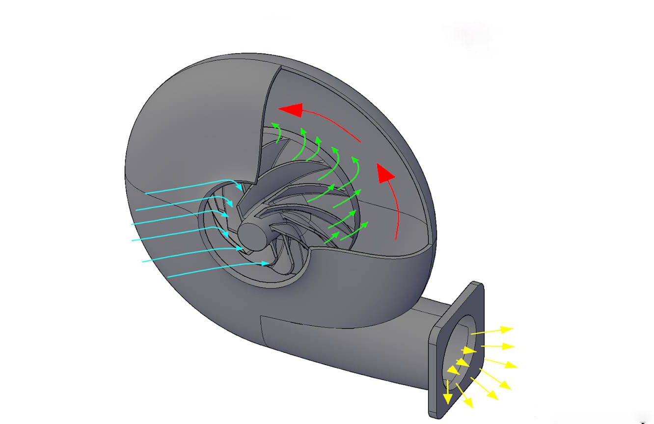 Centrifugal Fan in Bangalore